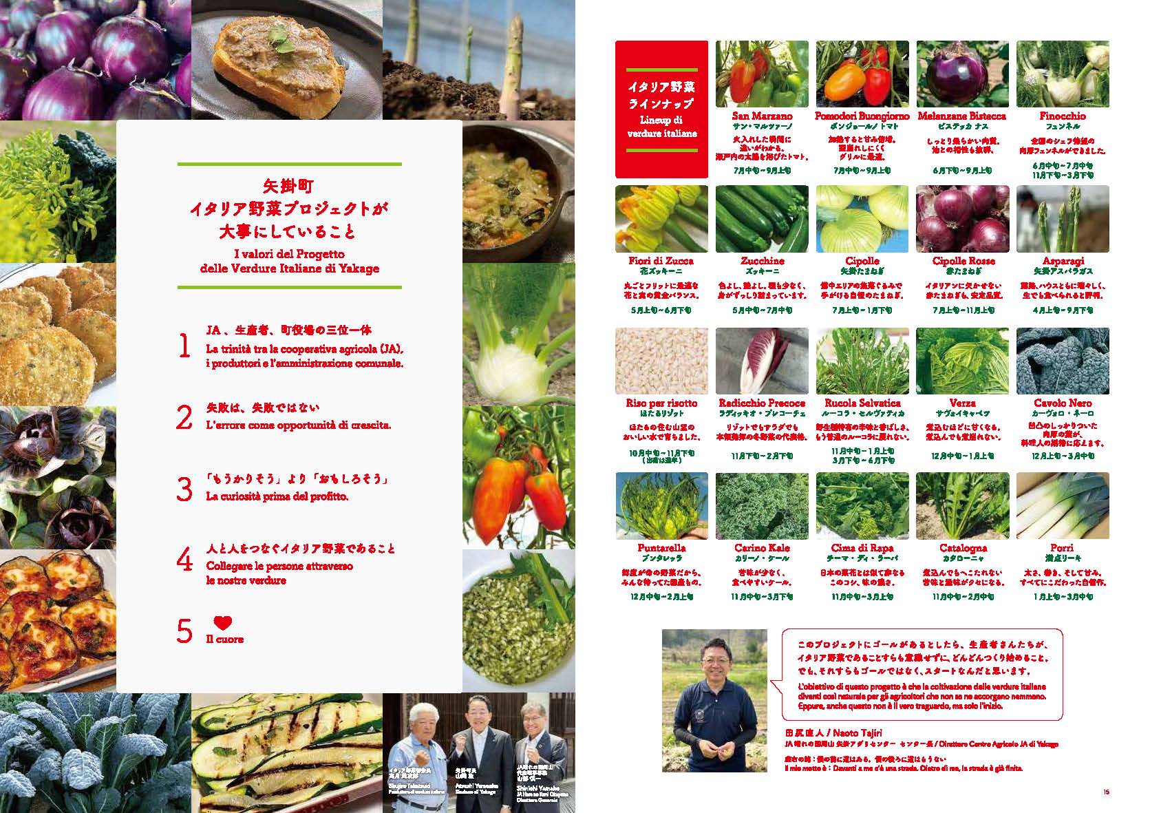 6月5日～12日 大阪・関西万博に矢掛町のイタリア野菜を展示します