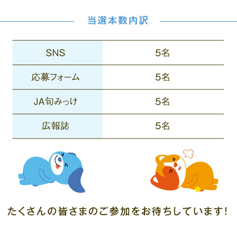 当選本数内訳　SNS5名、応募フォーム5名、JA旬みっけ5名、広報誌5名　たくさんの皆さまのご参加をお待ちしています！