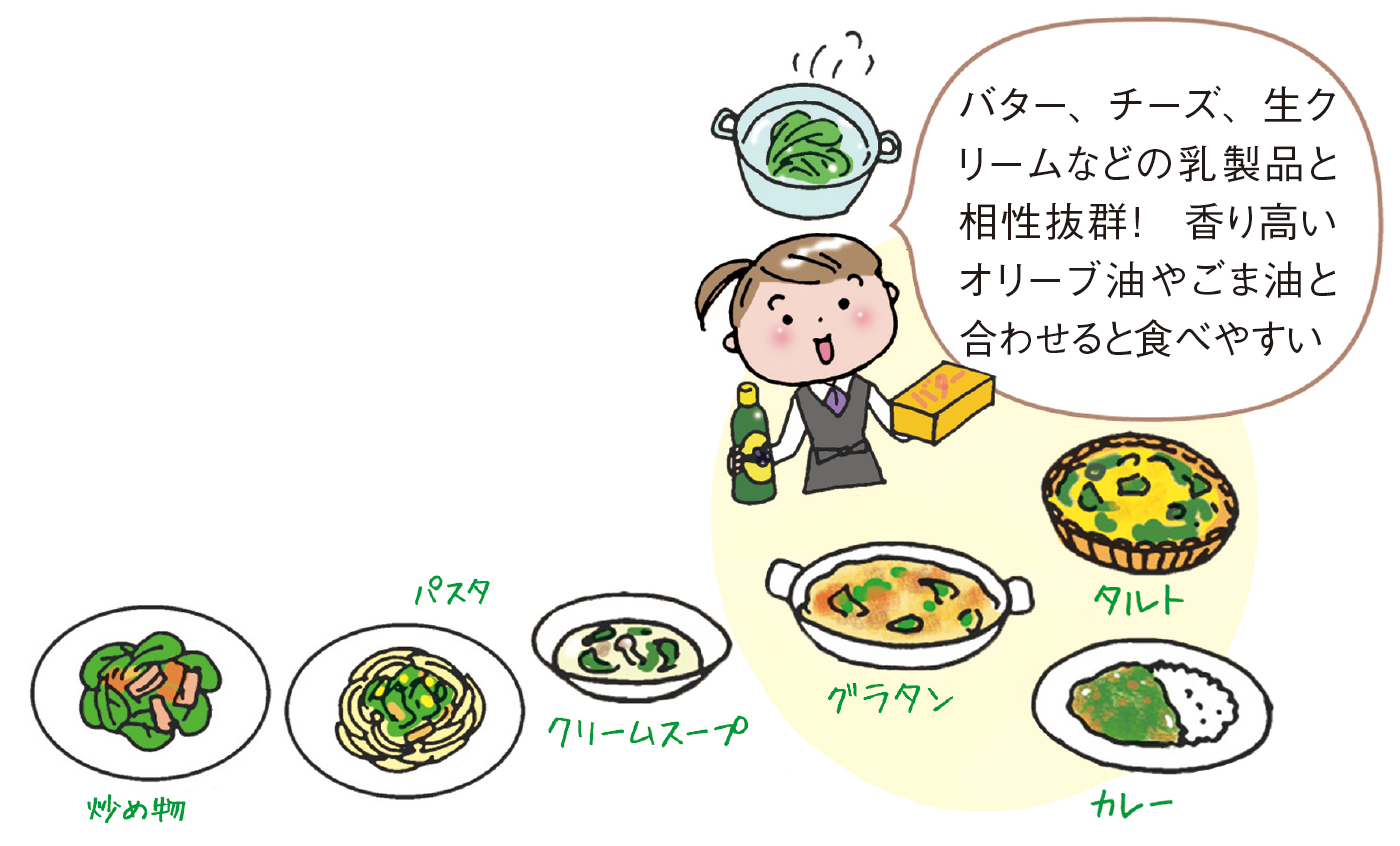 図:楽しみ方・食べ方のコツ