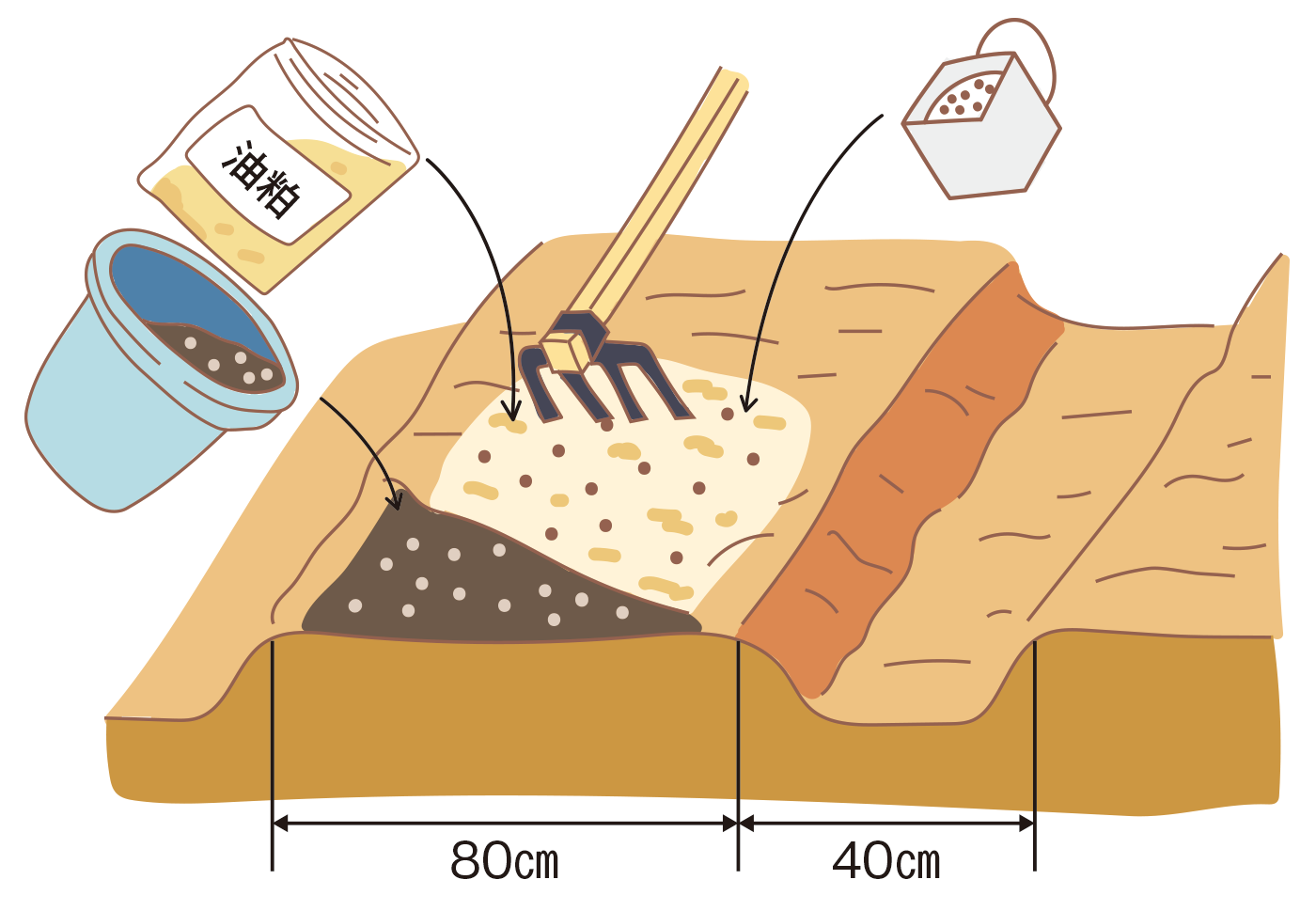 図:苗床準備