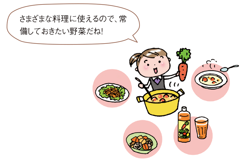 イラスト：楽しみ方や食べ方のコツ