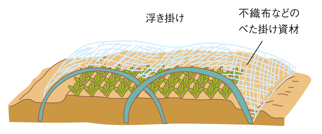 図：保温