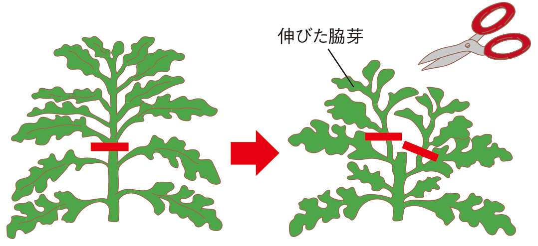 図：保温