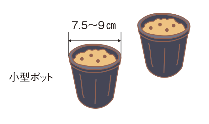 小型ポットの図