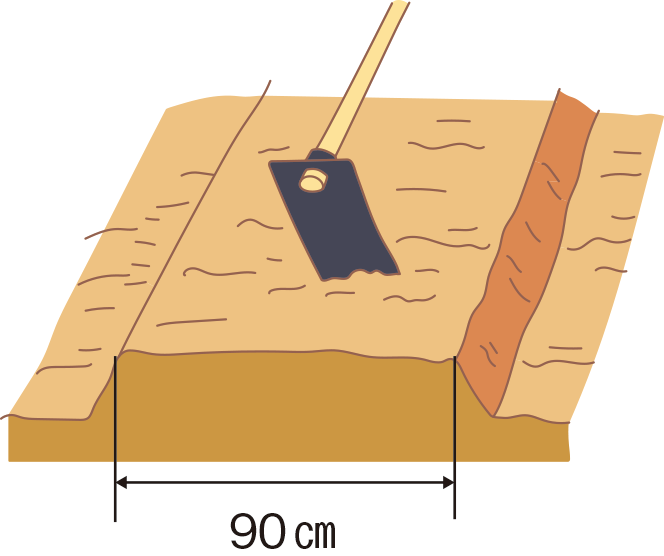 図：畑の準備