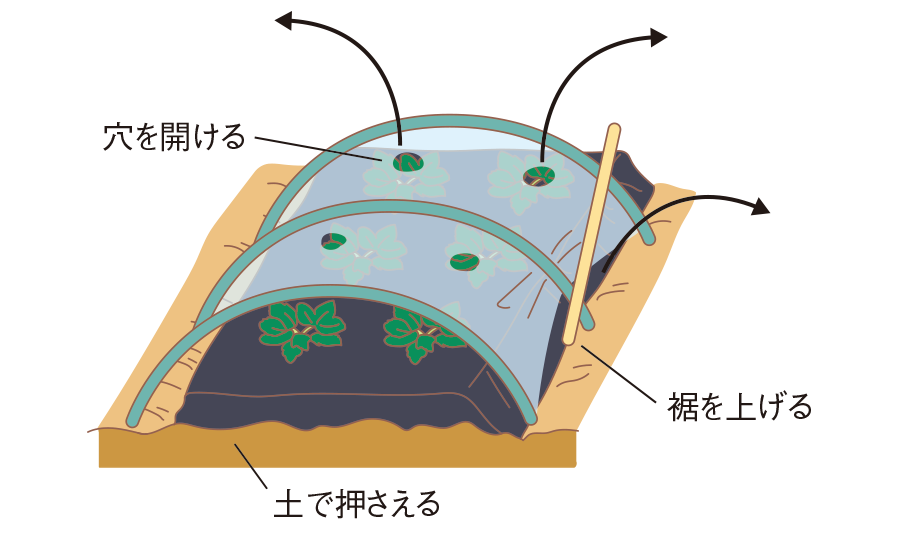 保温被覆の図2