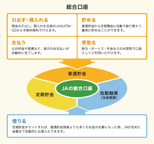 利率 定期 貯金