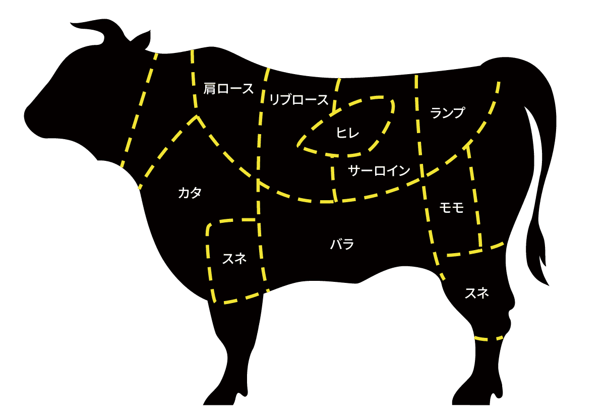 牛の部位を示したイラスト